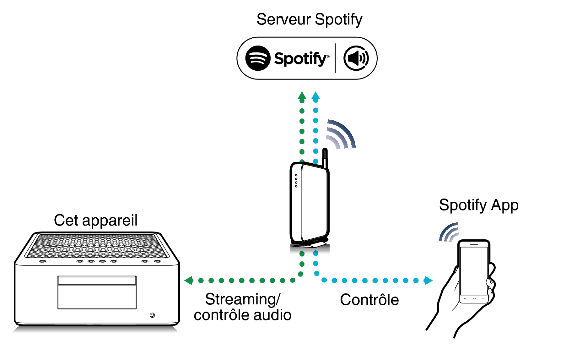 Pict Spotify Connect MCR60n